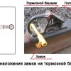 Замок для сохранения тормозного башмака (универсальный) — изображение 2